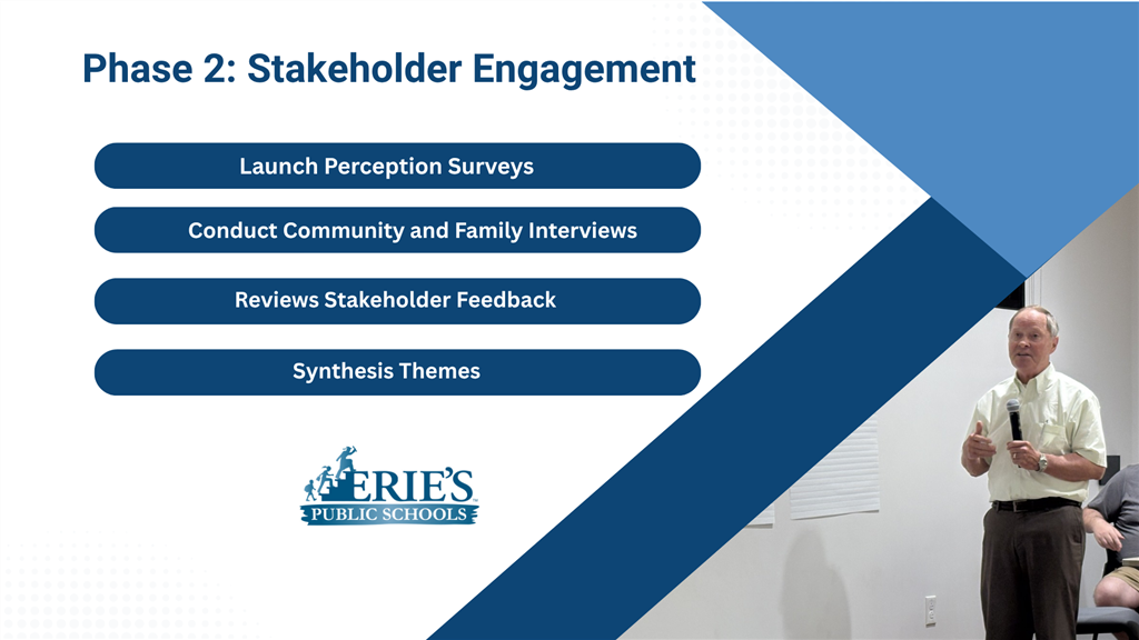 Graphic with the words Phase 2: Stakeholder Engagement and photo of man with a mic.